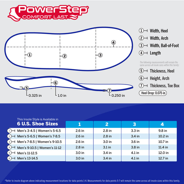 Chart with powersteptrendy.comfortLast dimensions by size. Available in 6 sizes. Refer to insole diagram indicating measurement locations for data points 1-4. Measurements for data points 5-7 will remain the same across all insole sizes within this family.