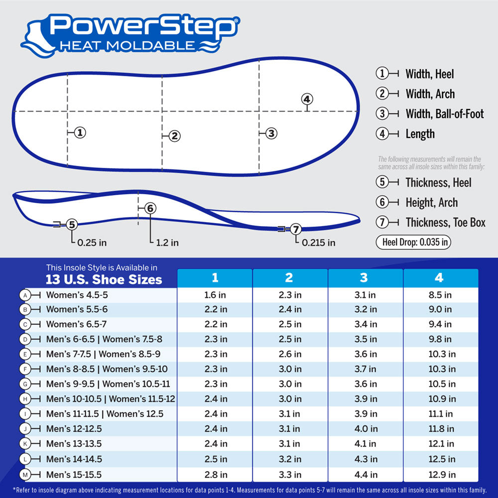 Chart with PowerStep Heat Moldable dimensions by size. Available in 12 sizes. Refer to insole diagram indicating measurement locations for data points 1-4. Measurements for data points 5-7 will remain the same across all insole sizes within this family.