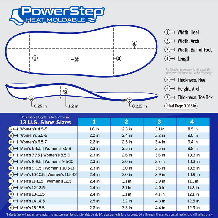 Chart with PowerStep Heat Moldable dimensions by size. Available in 12 sizes. Refer to insole diagram indicating measurement locations for data points 1-4. Measurements for data points 5-7 will remain the same across all insole sizes within this family.