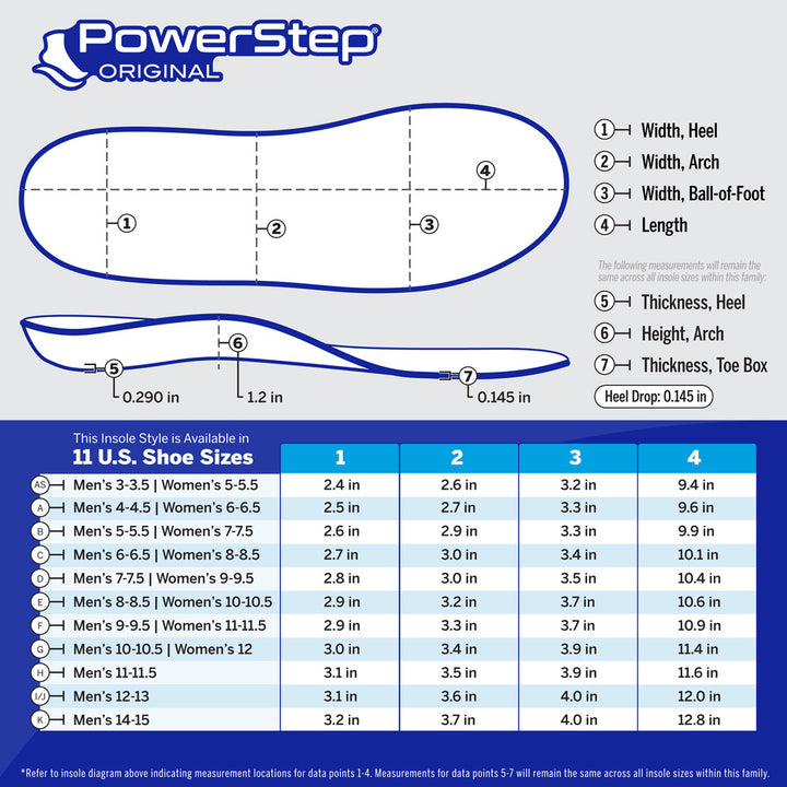 Chart with PowerStep Original Insole dimensions by size. 11 US shoe sizes. Refer to insole diagram indicating measurement locations for data points 1-4. Measurements for data points 5-7 will remain the same across all insole sizes within this family.