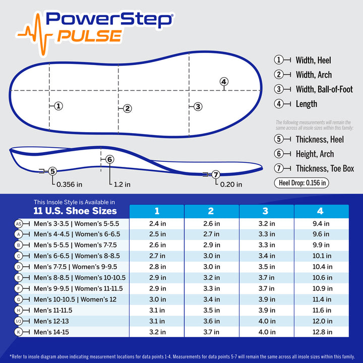 Chart with PowerStep PULSE Performance dimensions by size. 11 US shoe sizes. Refer to insole diagram indicating measurement locations for data points 1-4. Measurements for data points 5-7 will remain the same across all insole sizes within this family.