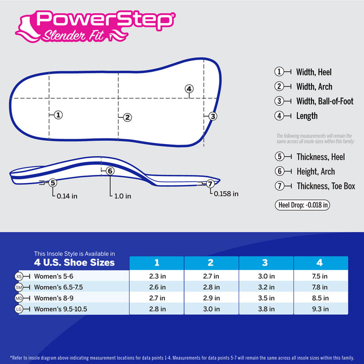 Chart with PowerStep SlenderFit dimensions by size. Available in 4 sizes. Refer to insole diagram indicating measurement locations for data points 1-2. Measurements for data points 3-5 will remain the same across all insole sizes within this family. 