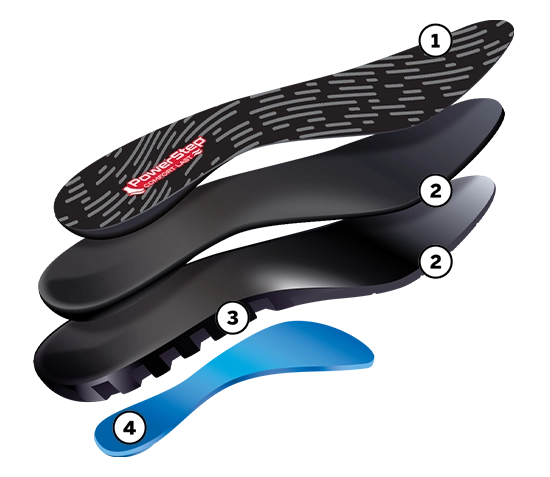 powersteptrendy.comfortLast Insoles | Cushioning Gel Insoles for Standing All Day Callout Image