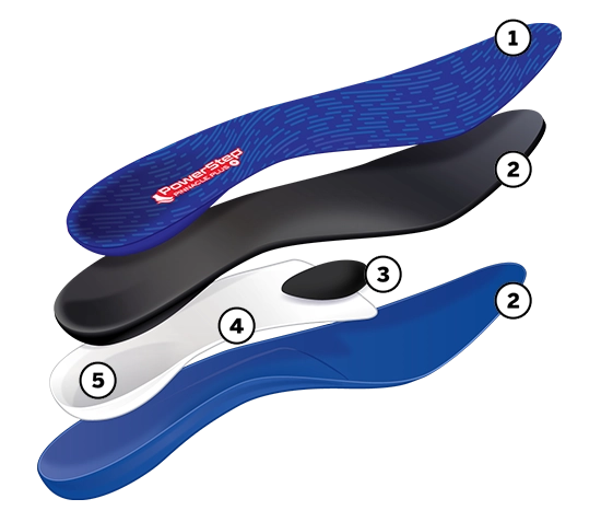 PowerStep Plus Insoles | Ball of Foot Pain Relief Orthotic, Metatarsalgia Callout Image