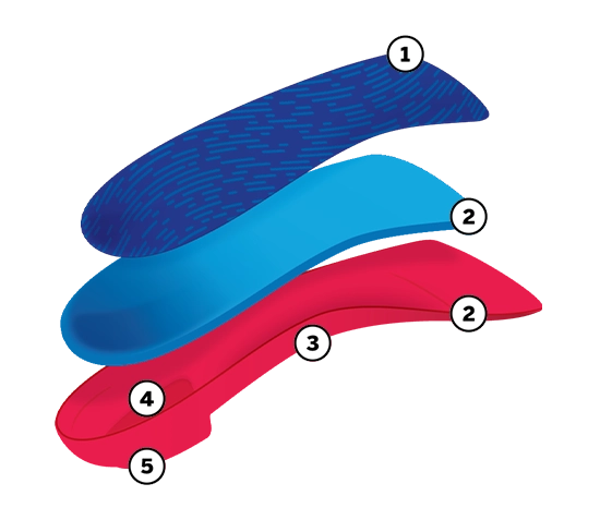 PowerStep Pinnacle Junior 3/4 Insoles | Children's Pain Relief Shoe Insert Callout Image