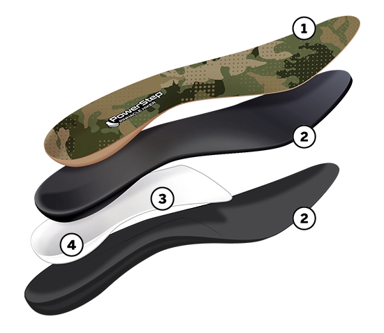PowerStep Hiker Insoles | Arch Support Hiking Boot Orthotic, Rigid Shell Callout Image