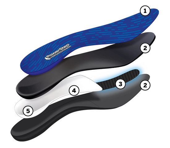 PowerStep Morton’s Extension | Orthotic Insoles for Bunions, Sesamoiditis and Toe Pain Callout Image