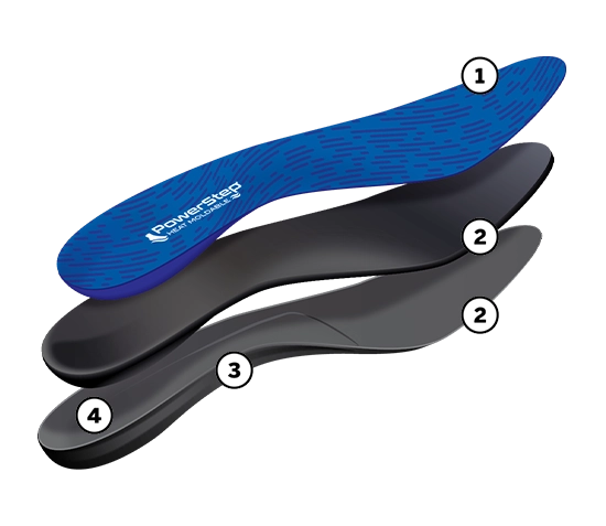 PowerStep Heat Moldable Insoles | Personalized Arch Support Orthotic, Exact Fit Callout Image